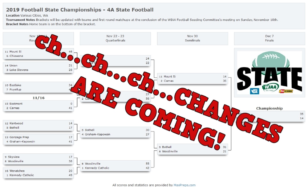 WIAA changes